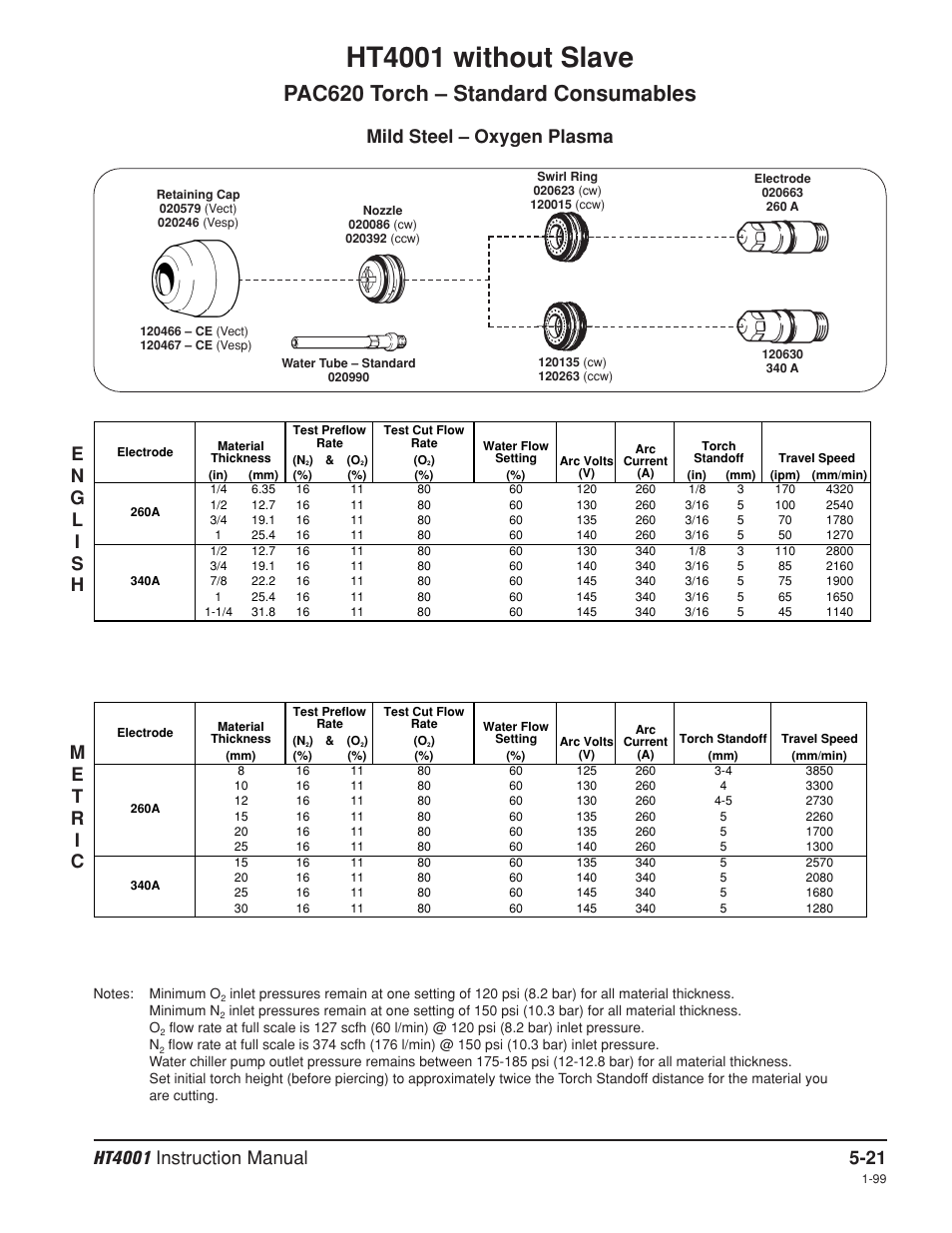 Oxygen, Ht4001 without slave, Pac620 torch – standard consumables | Mild steel – oxygen plasma | Hypertherm HT4001 Plasma Arc Cutting System User Manual | Page 112 / 259