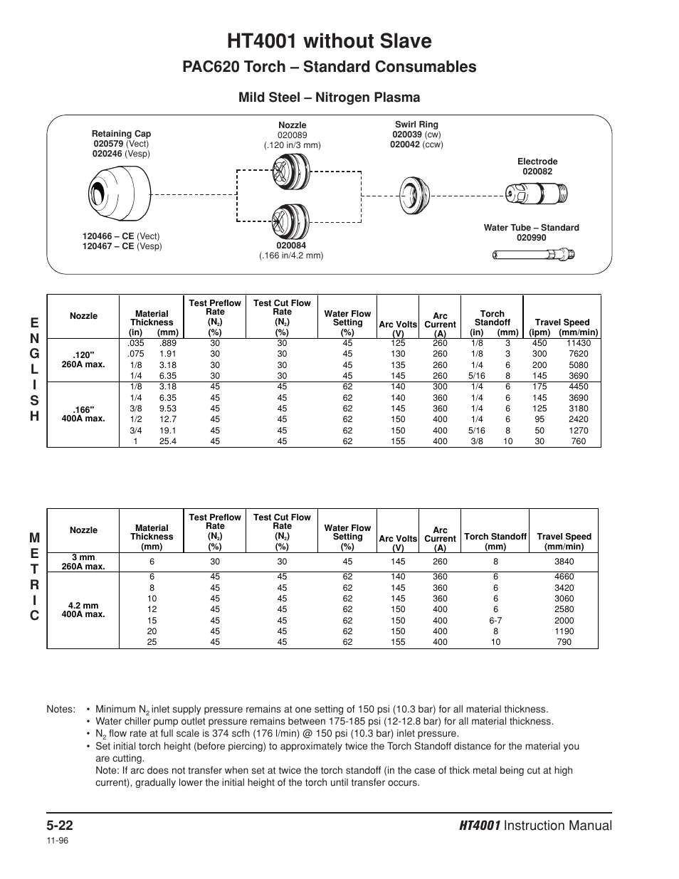 Nitrogen, Ht4001 without slave, Pac620 torch – standard consumables | Mild steel – nitrogen plasma | Hypertherm HT4001 Plasma Arc Cutting System User Manual | Page 113 / 259