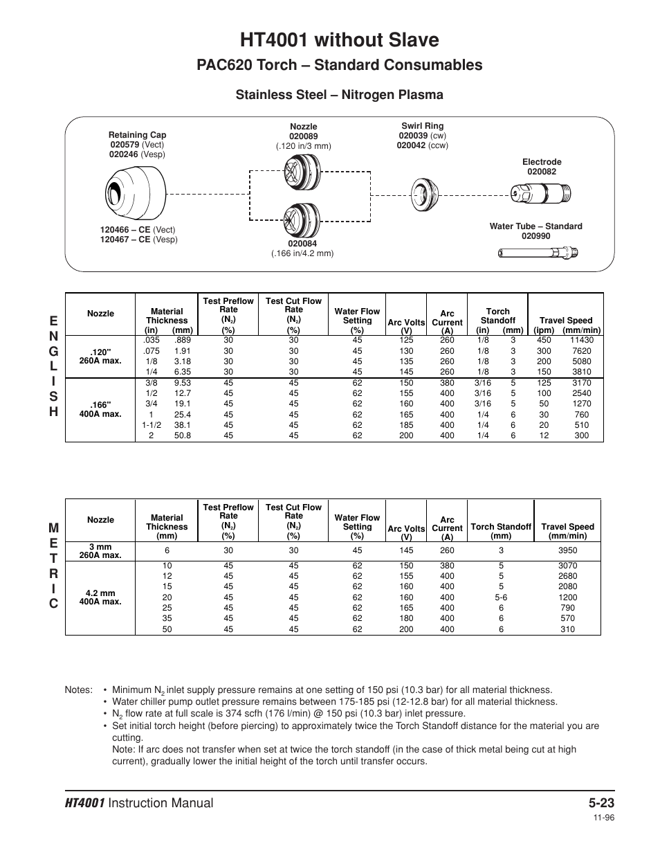 Nitrogen, Ht4001 without slave, Pac620 torch – standard consumables | Stainless steel – nitrogen plasma | Hypertherm HT4001 Plasma Arc Cutting System User Manual | Page 114 / 259