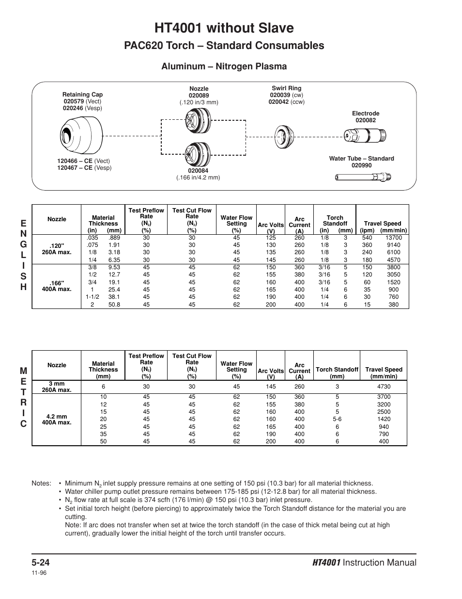 Nitrogen, Ht4001 without slave, Pac620 torch – standard consumables | Aluminum – nitrogen plasma | Hypertherm HT4001 Plasma Arc Cutting System User Manual | Page 115 / 259