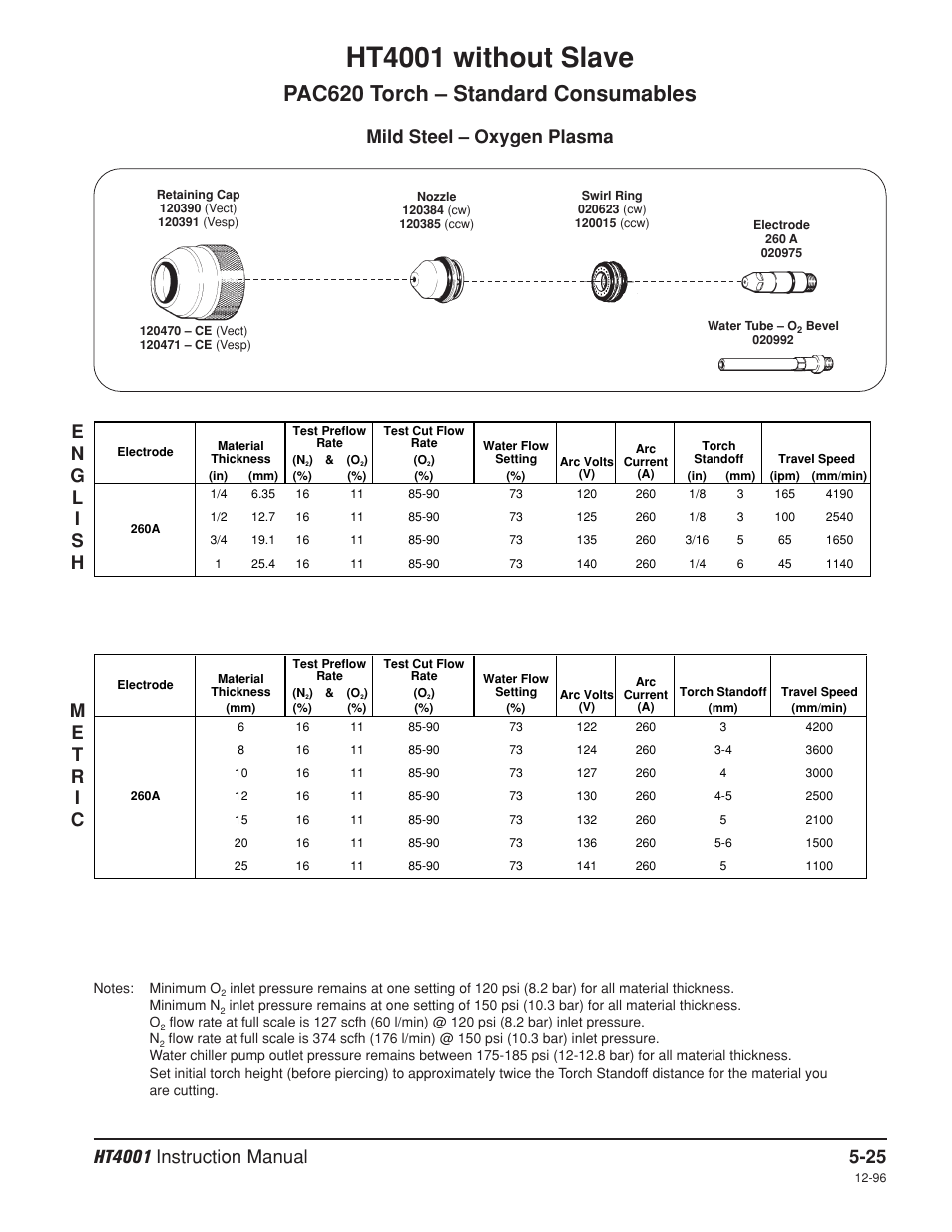 Oxygen, Ht4001 without slave, Pac620 torch – standard consumables | Mild steel – oxygen plasma | Hypertherm HT4001 Plasma Arc Cutting System User Manual | Page 116 / 259