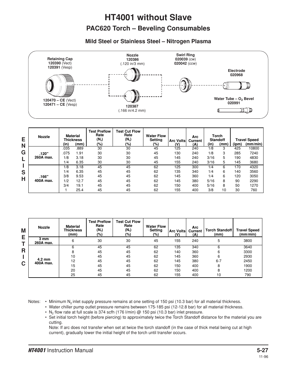 Nitrogen, Ht4001 without slave, Pac620 torch – beveling consumables | Mild steel or stainless steel – nitrogen plasma | Hypertherm HT4001 Plasma Arc Cutting System User Manual | Page 118 / 259