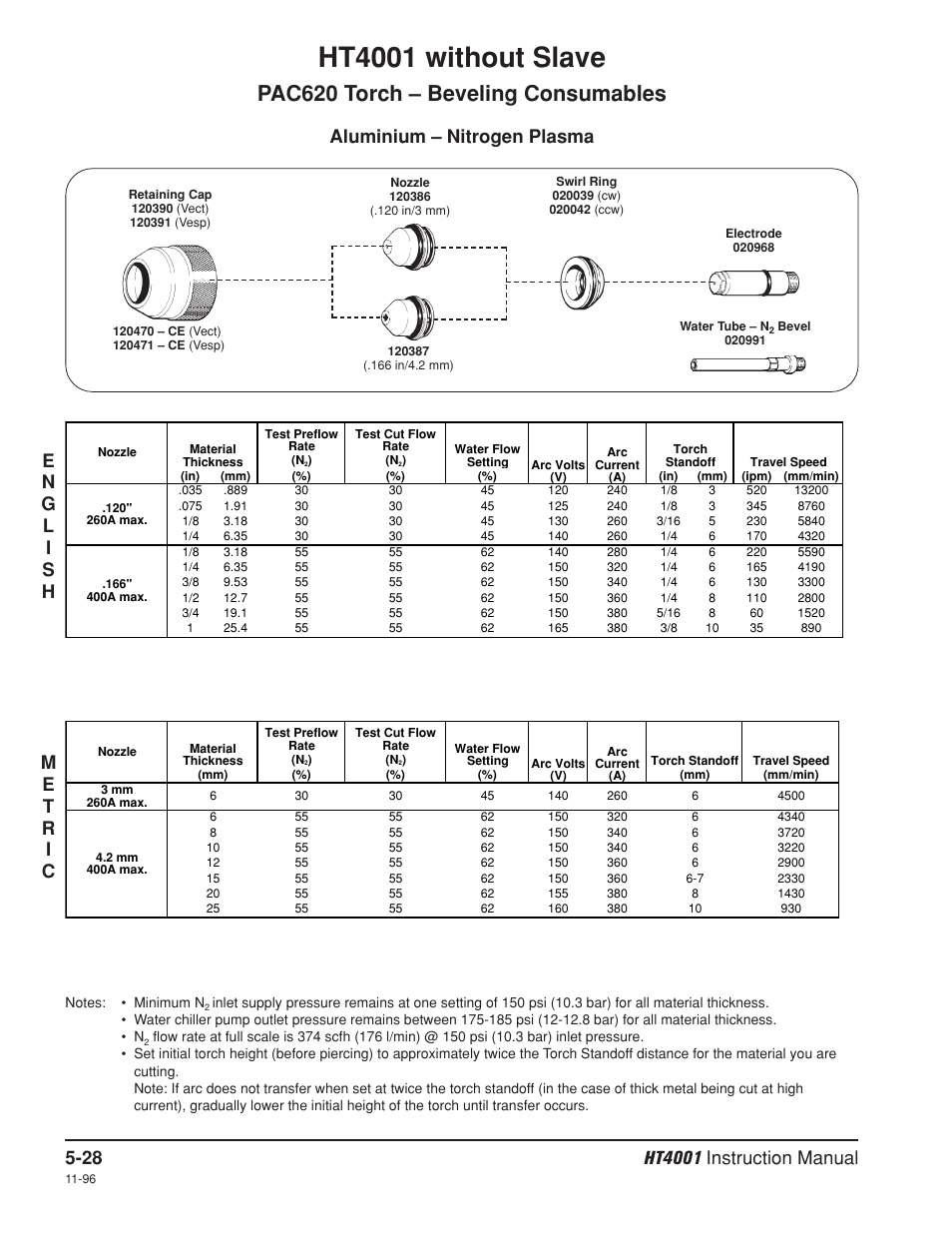 Nitrogen, Ht4001 without slave, Pac620 torch – beveling consumables | Aluminium – nitrogen plasma | Hypertherm HT4001 Plasma Arc Cutting System User Manual | Page 119 / 259