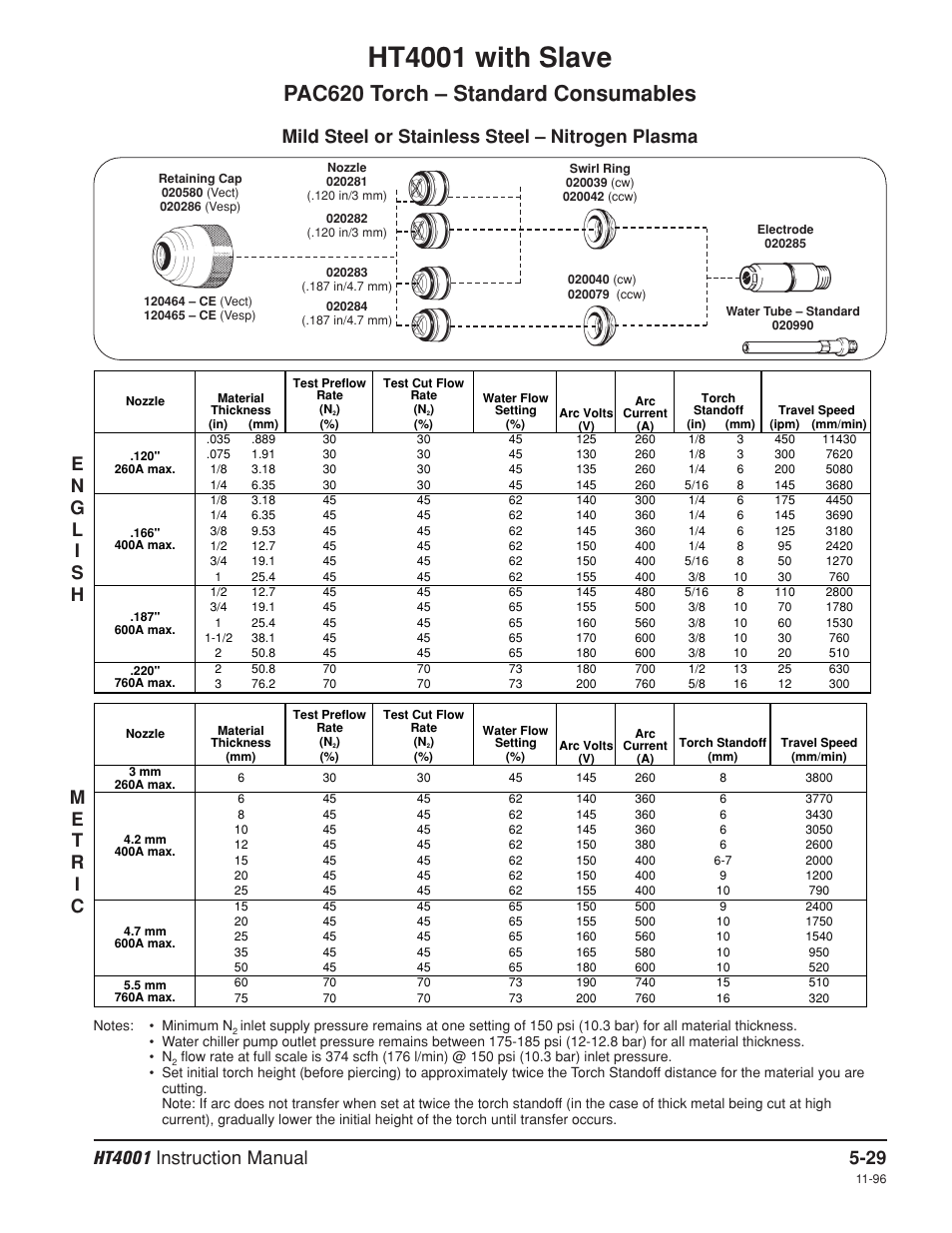 Nitrogen, Ht4001 with slave, Pac620 torch – standard consumables | Mild steel or stainless steel – nitrogen plasma | Hypertherm HT4001 Plasma Arc Cutting System User Manual | Page 120 / 259
