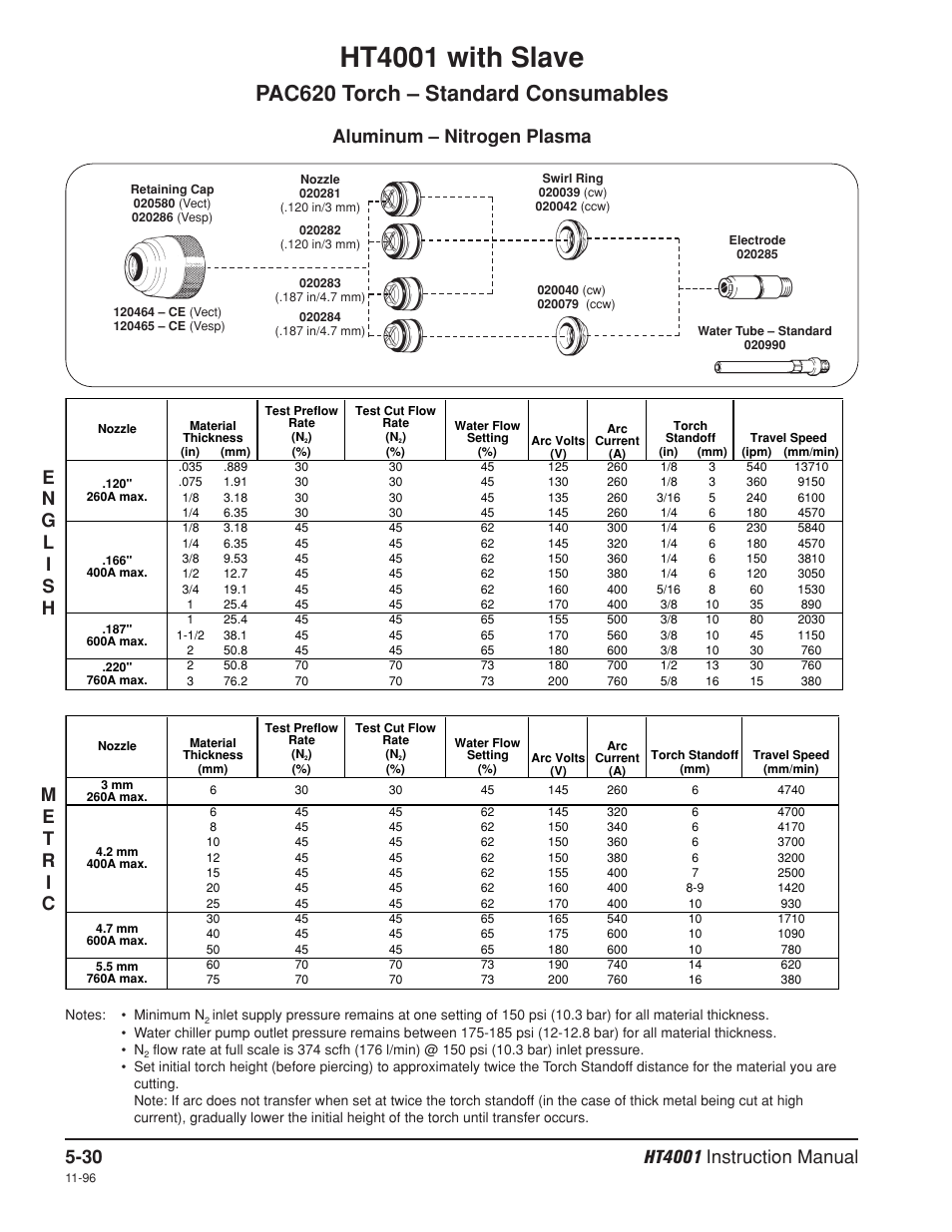 Nitrogen, Ht4001 with slave, Pac620 torch – standard consumables | Aluminum – nitrogen plasma | Hypertherm HT4001 Plasma Arc Cutting System User Manual | Page 121 / 259