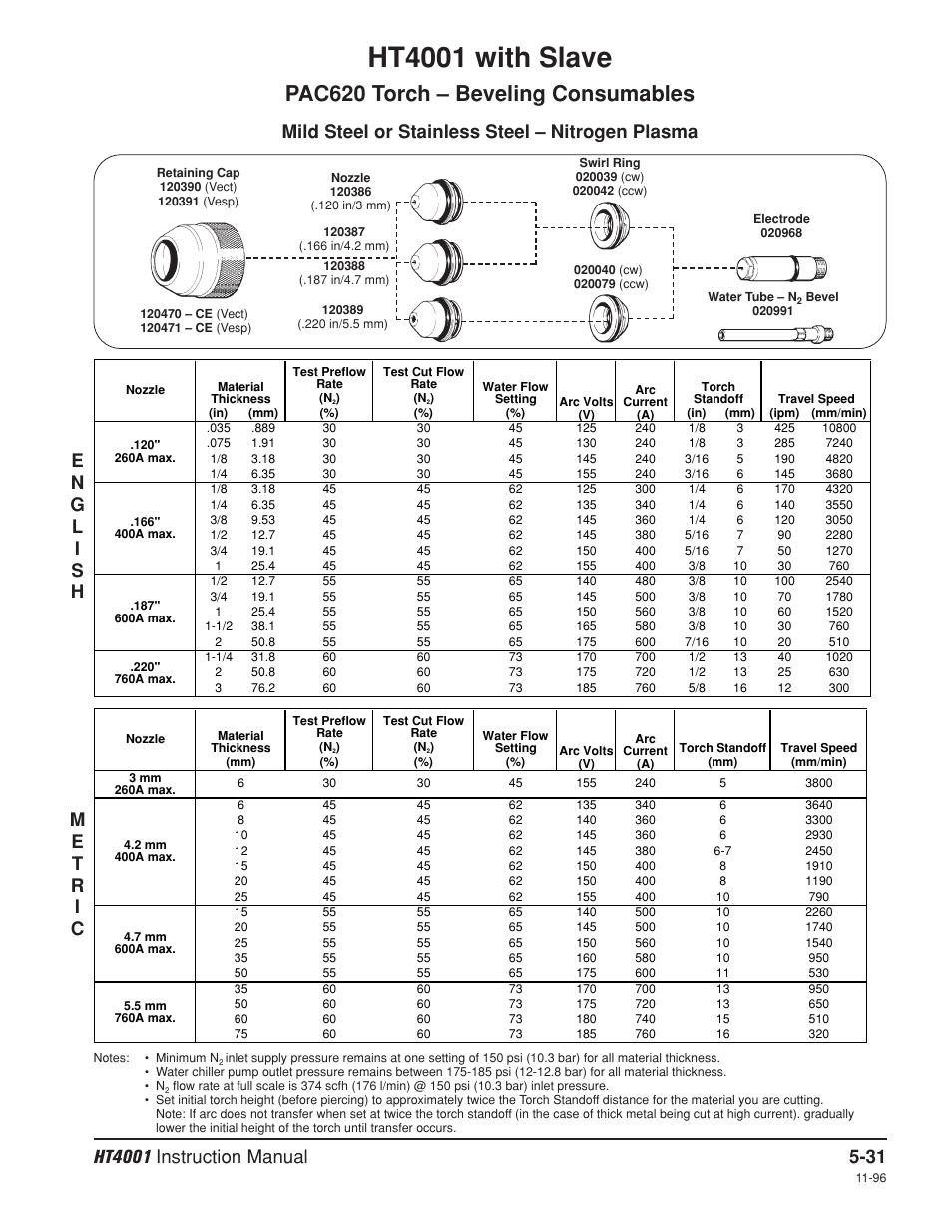 Nitrogen, Ht4001 with slave, Pac620 torch – beveling consumables | Mild steel or stainless steel – nitrogen plasma | Hypertherm HT4001 Plasma Arc Cutting System User Manual | Page 122 / 259