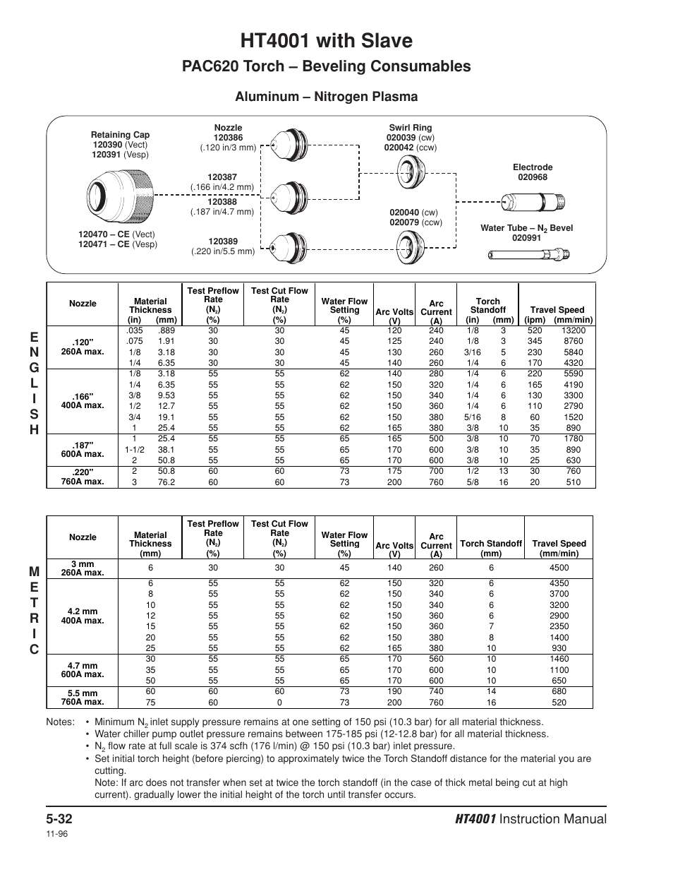 Nitrogen, Ht4001 with slave, Pac620 torch – beveling consumables | Aluminum – nitrogen plasma | Hypertherm HT4001 Plasma Arc Cutting System User Manual | Page 123 / 259