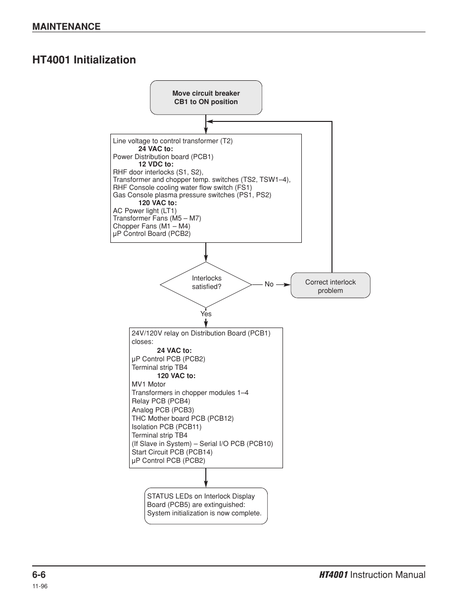 Ht4001 initialization | Hypertherm HT4001 Plasma Arc Cutting System User Manual | Page 132 / 259