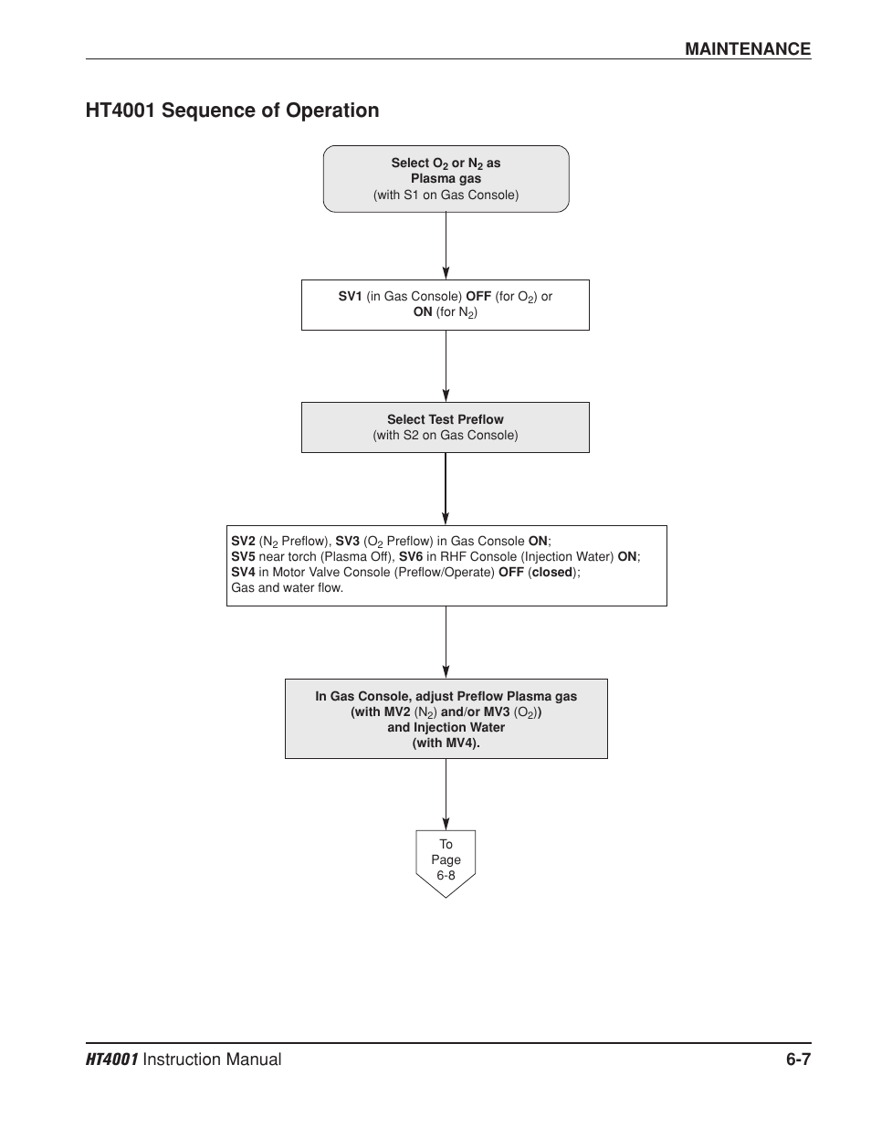 Ht4001 sequence of operation | Hypertherm HT4001 Plasma Arc Cutting System User Manual | Page 133 / 259