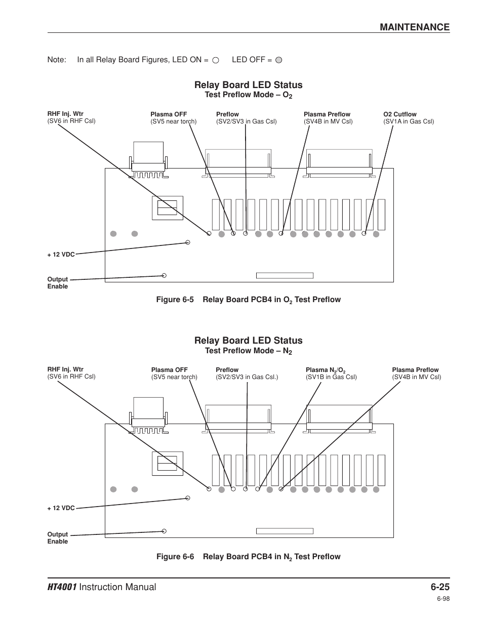 Maintenance, Relay board led status | Hypertherm HT4001 Plasma Arc Cutting System User Manual | Page 151 / 259