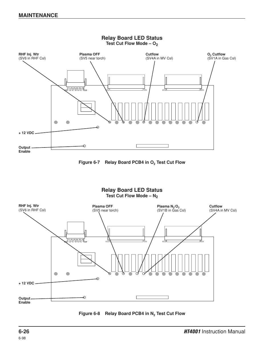 Maintenance, Relay board led status | Hypertherm HT4001 Plasma Arc Cutting System User Manual | Page 152 / 259