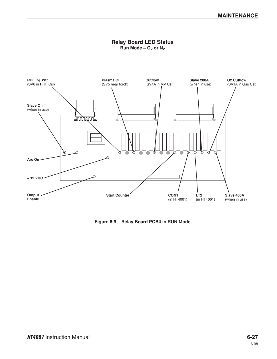 Maintenance, Relay board led status | Hypertherm HT4001 Plasma Arc Cutting System User Manual | Page 153 / 259