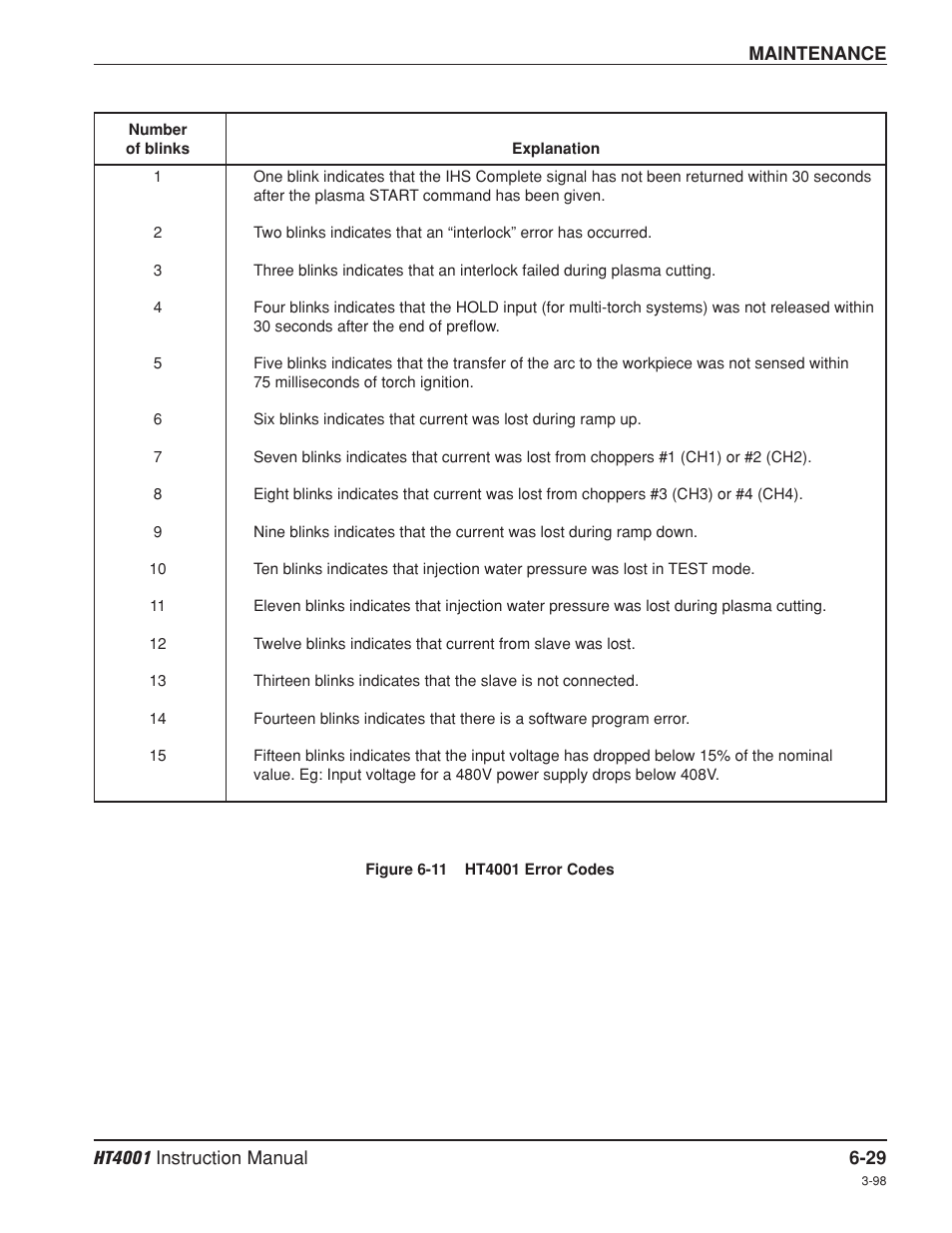 Hypertherm HT4001 Plasma Arc Cutting System User Manual | Page 155 / 259