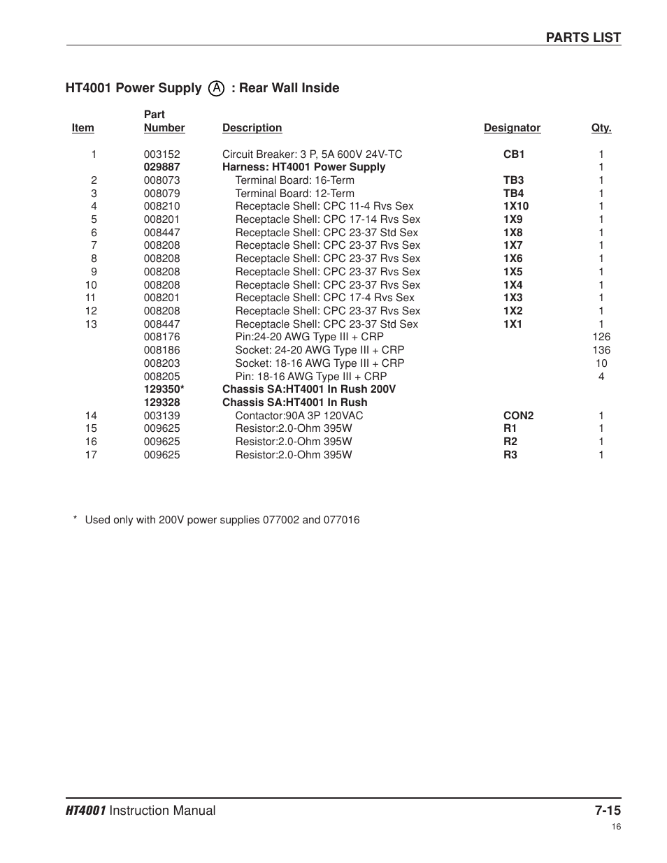 Rear wall inside -15 | Hypertherm HT4001 Plasma Arc Cutting System User Manual | Page 171 / 259