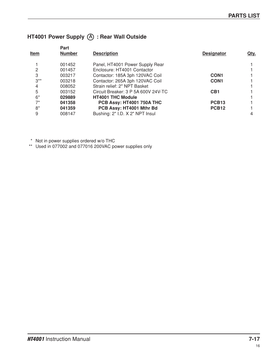 Rear wall outside -17 | Hypertherm HT4001 Plasma Arc Cutting System User Manual | Page 173 / 259