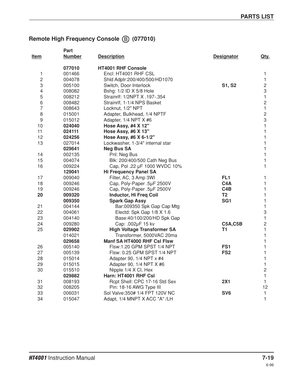 Remote high frequency console -19 | Hypertherm HT4001 Plasma Arc Cutting System User Manual | Page 175 / 259