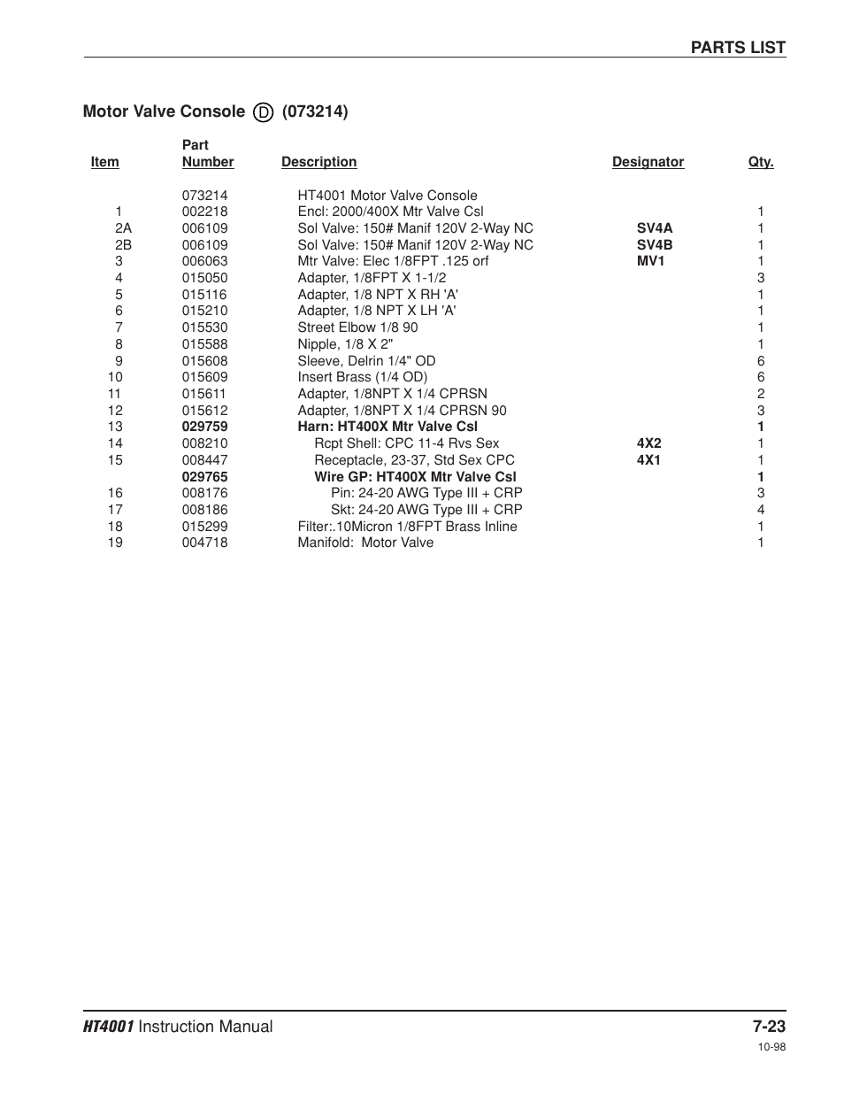 Motor valve console -23 | Hypertherm HT4001 Plasma Arc Cutting System User Manual | Page 179 / 259