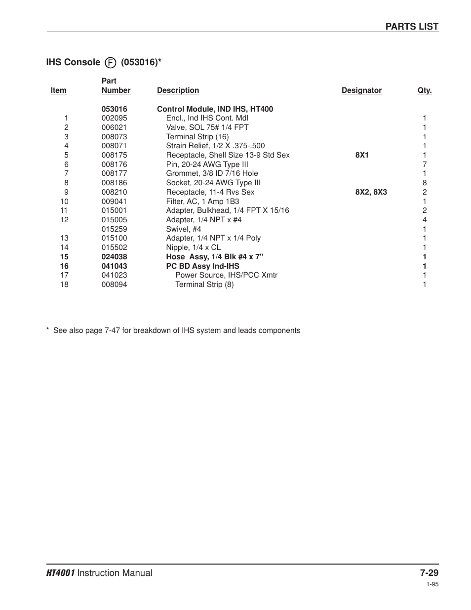 Ihs console -29 | Hypertherm HT4001 Plasma Arc Cutting System User Manual | Page 185 / 259