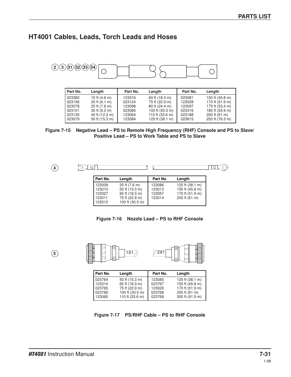 Ht4001 cables, leads, torch leads and hoses -31, Ht4001 cables, leads, torch leads and hoses, Parts list | Hypertherm HT4001 Plasma Arc Cutting System User Manual | Page 187 / 259