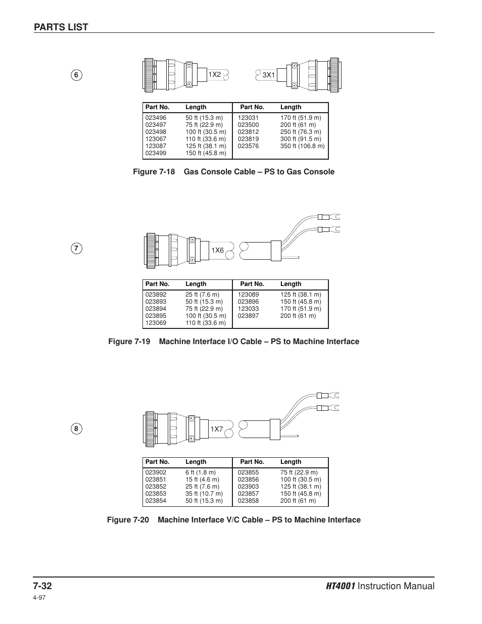 Parts list | Hypertherm HT4001 Plasma Arc Cutting System User Manual | Page 188 / 259