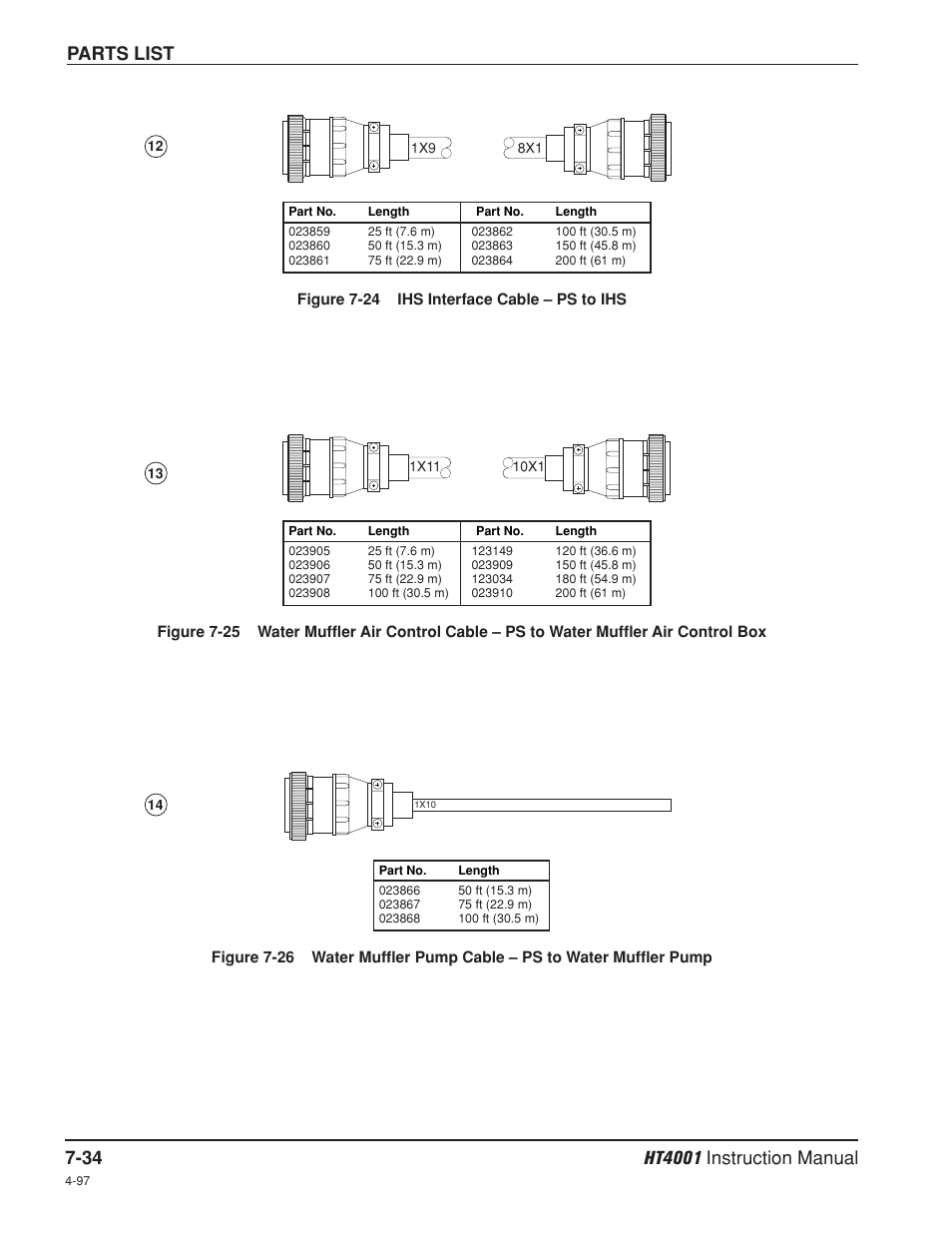 Parts list | Hypertherm HT4001 Plasma Arc Cutting System User Manual | Page 190 / 259
