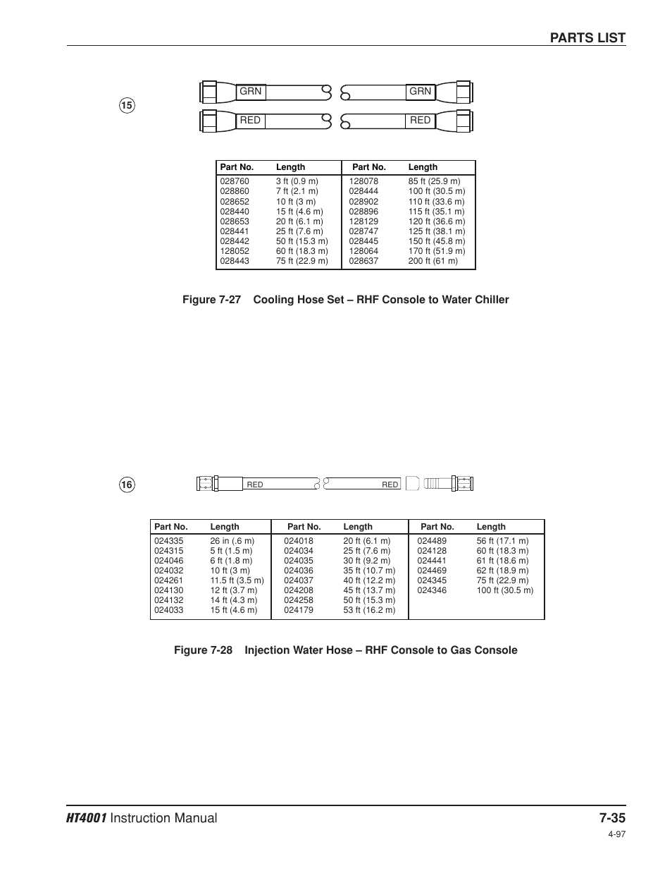 Parts list | Hypertherm HT4001 Plasma Arc Cutting System User Manual | Page 191 / 259