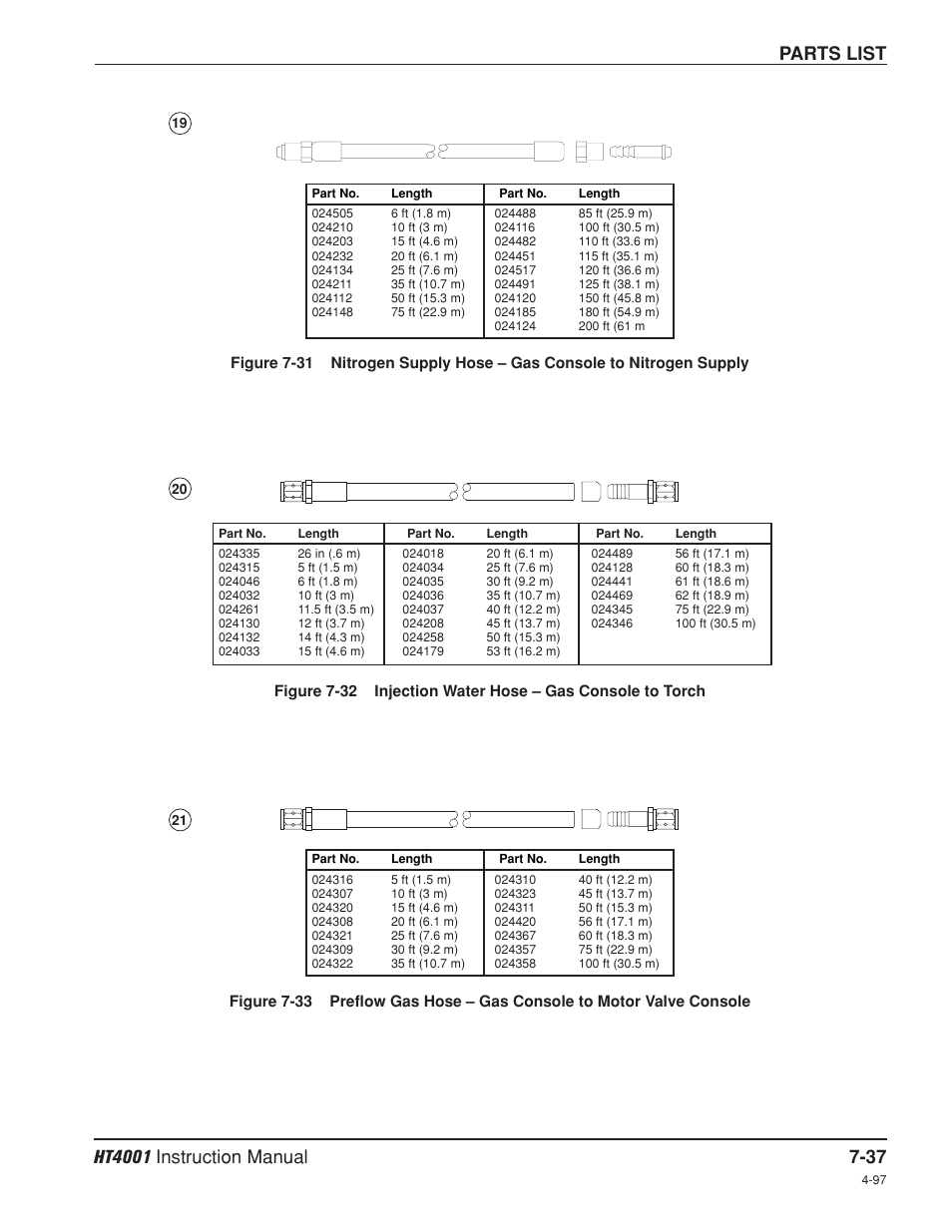 Parts list | Hypertherm HT4001 Plasma Arc Cutting System User Manual | Page 193 / 259