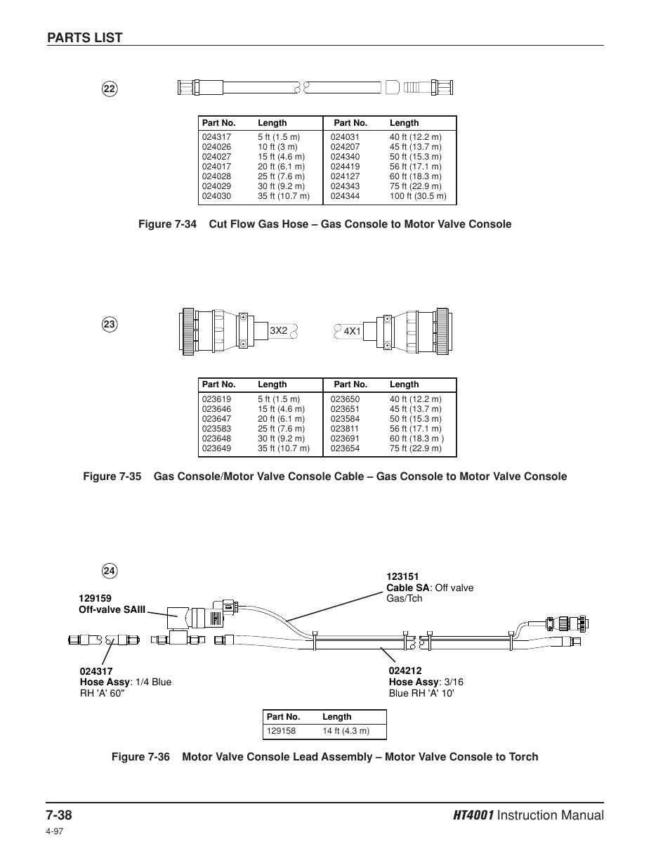 Parts list | Hypertherm HT4001 Plasma Arc Cutting System User Manual | Page 194 / 259