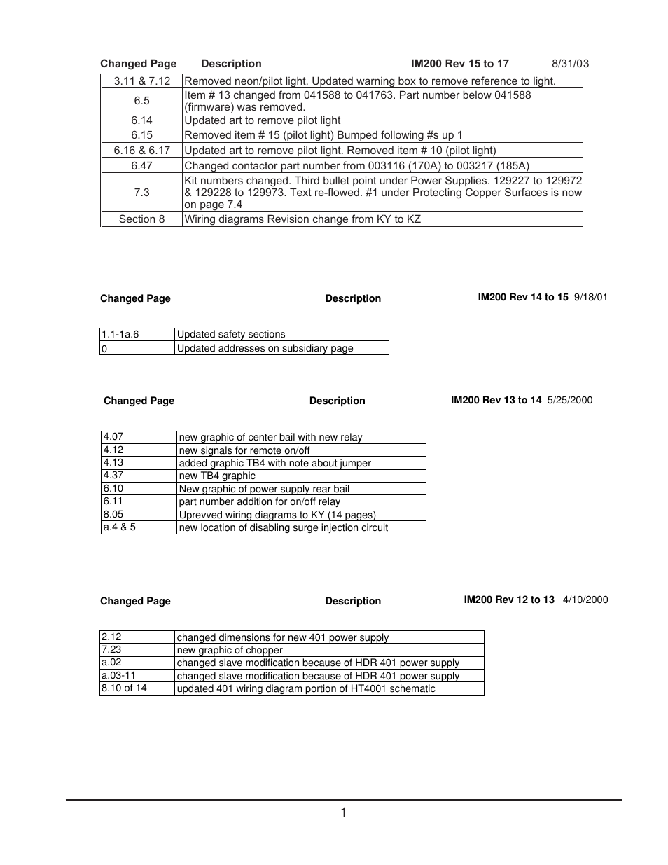 Hypertherm HT4001 Plasma Arc Cutting System User Manual | Page 2 / 259