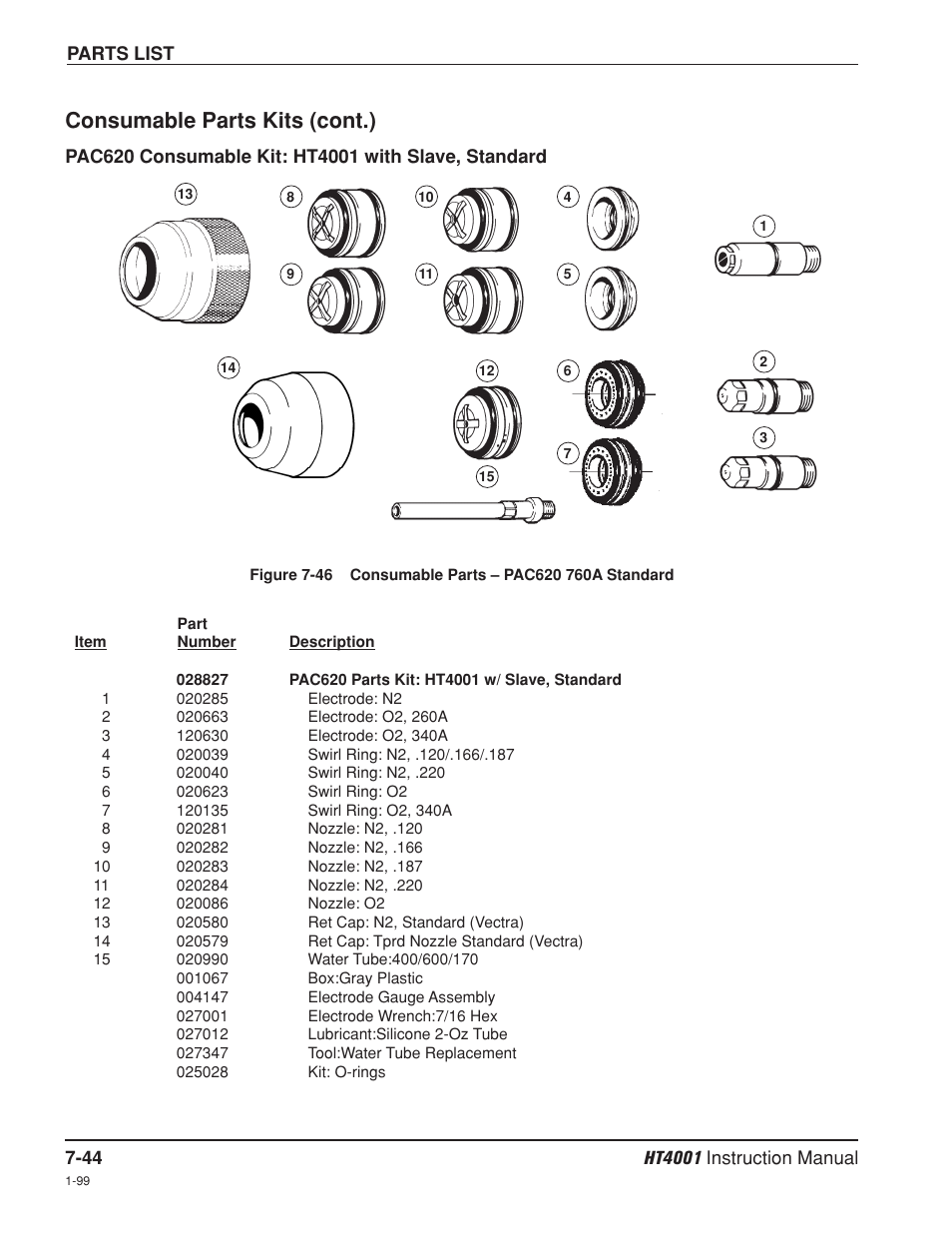 Pac620: ht4001 with slave, standard -44, Consumable parts kits (cont.) | Hypertherm HT4001 Plasma Arc Cutting System User Manual | Page 200 / 259