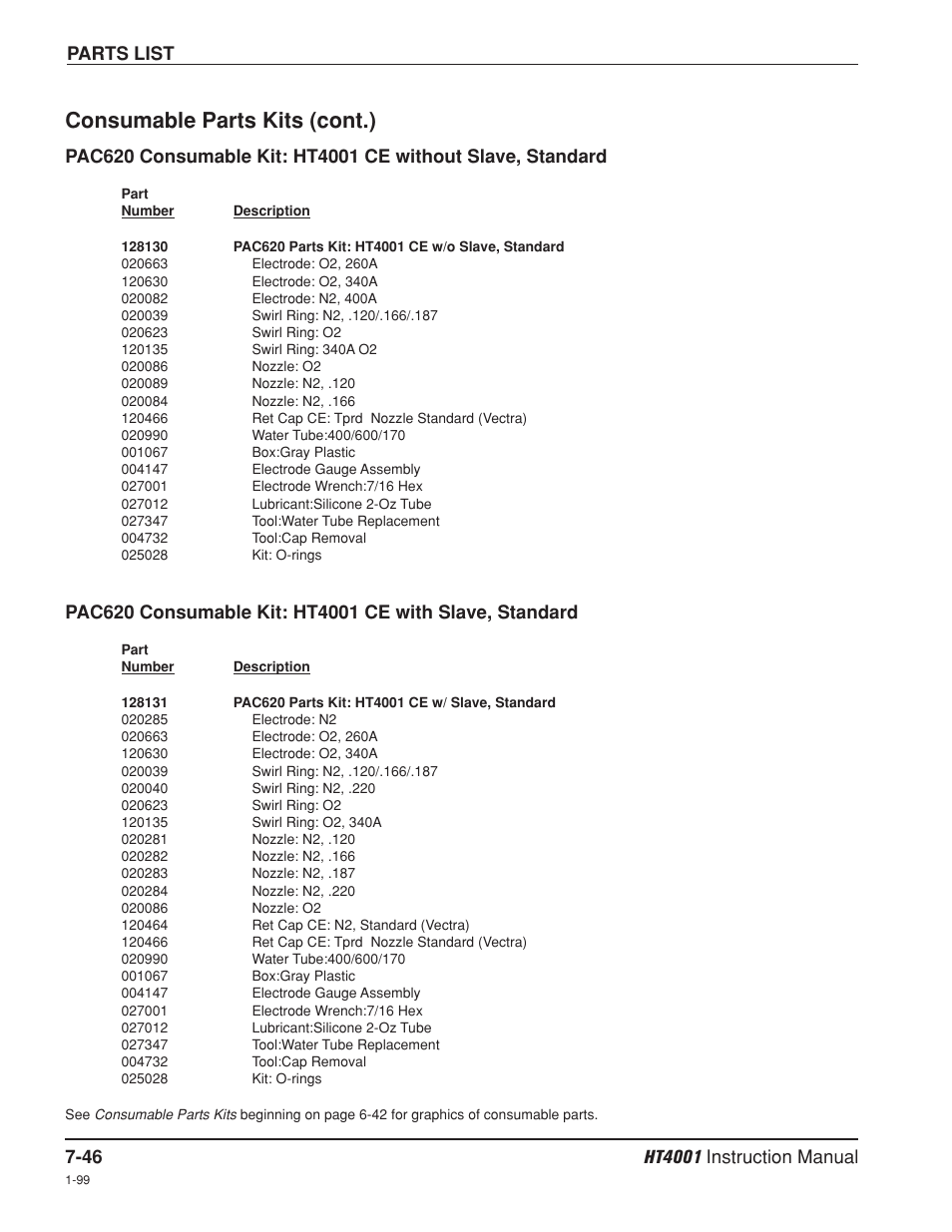 Pac620: ht4001 ce without slave, standard -46, Pac620: ht4001 ce with slave, standard -46, Consumable parts kits (cont.) | Parts list | Hypertherm HT4001 Plasma Arc Cutting System User Manual | Page 202 / 259