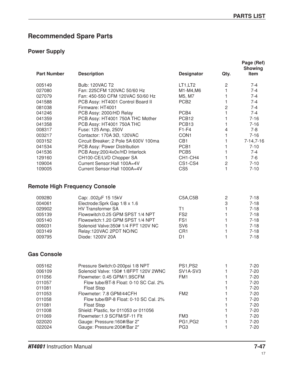 Recommended spare parts -47, Power supply -47, Remote high frequency console -47 | Gas console -47, Recommended spare parts | Hypertherm HT4001 Plasma Arc Cutting System User Manual | Page 203 / 259