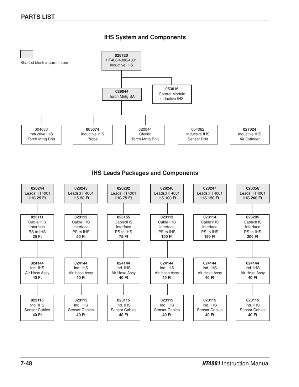 Ihs system and components -48, Ihs leads packages and components -48 | Hypertherm HT4001 Plasma Arc Cutting System User Manual | Page 204 / 259