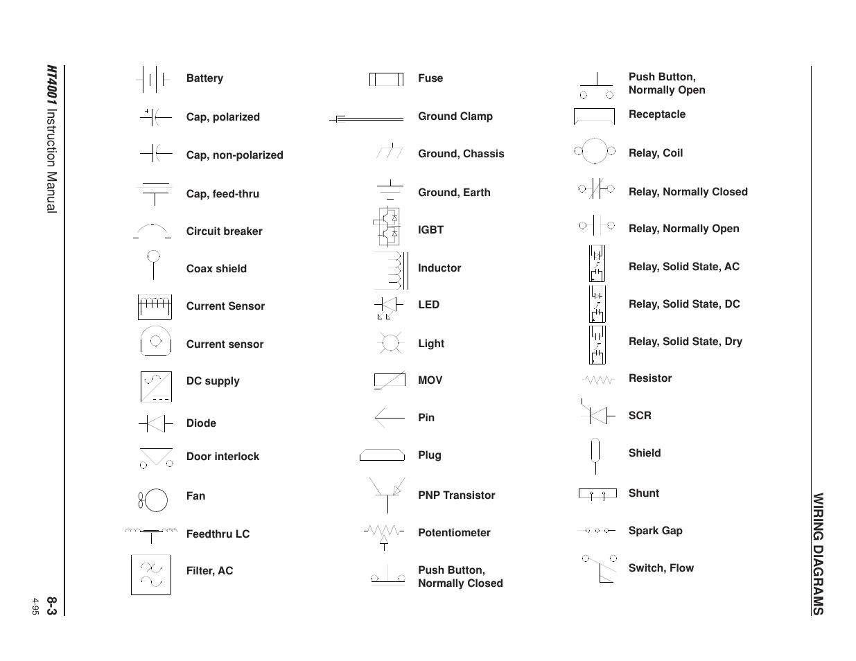 Hypertherm HT4001 Plasma Arc Cutting System User Manual | Page 207 / 259