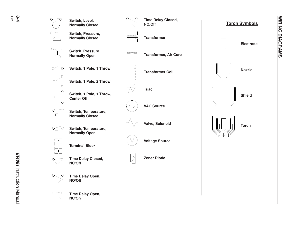 Hypertherm HT4001 Plasma Arc Cutting System User Manual | Page 208 / 259