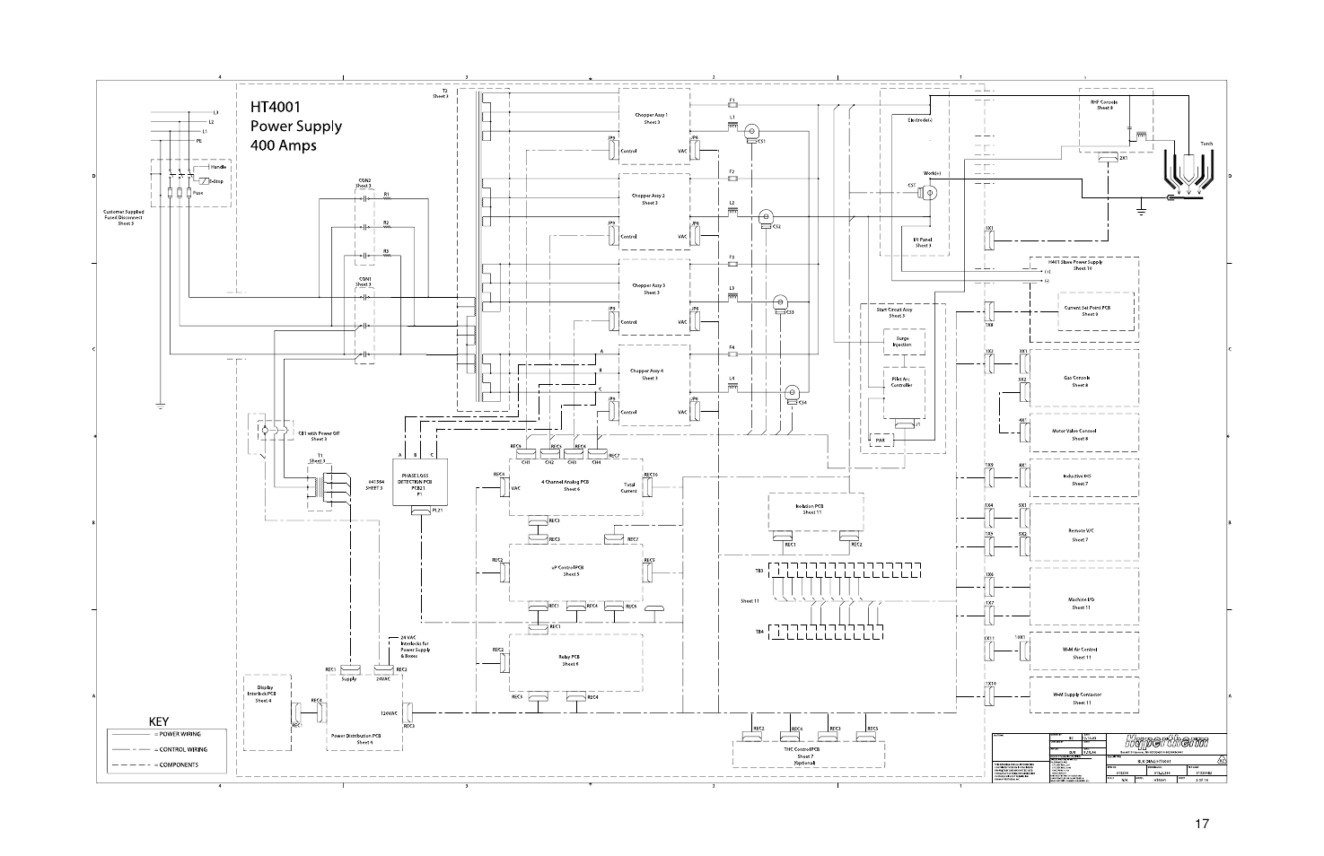 Hypertherm HT4001 Plasma Arc Cutting System User Manual | Page 210 / 259