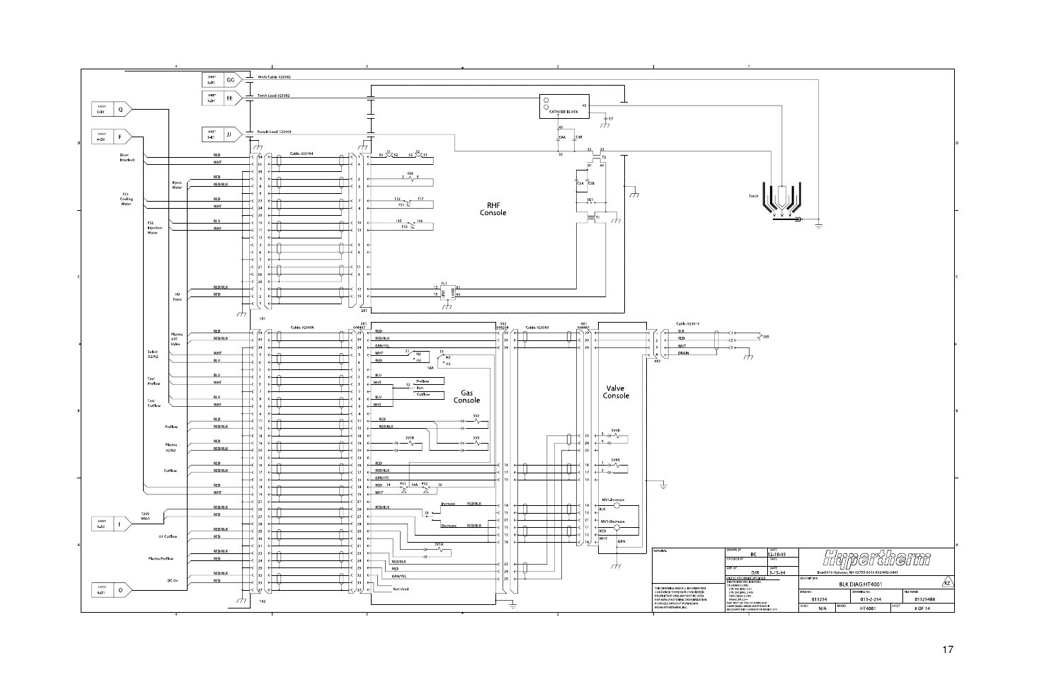 Hypertherm HT4001 Plasma Arc Cutting System User Manual | Page 216 / 259