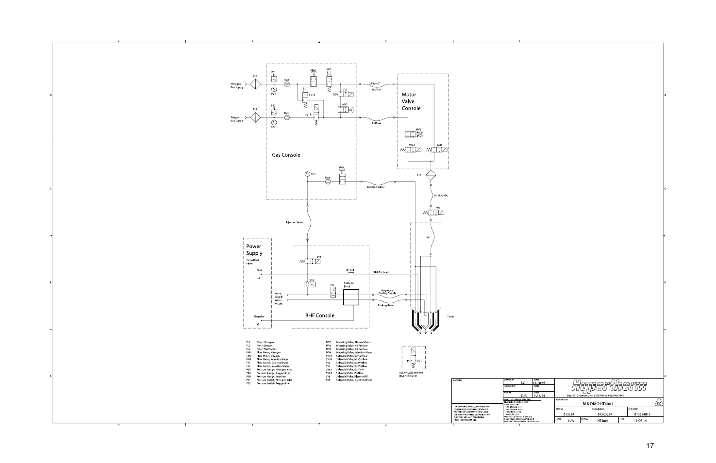 Hypertherm HT4001 Plasma Arc Cutting System User Manual | Page 221 / 259