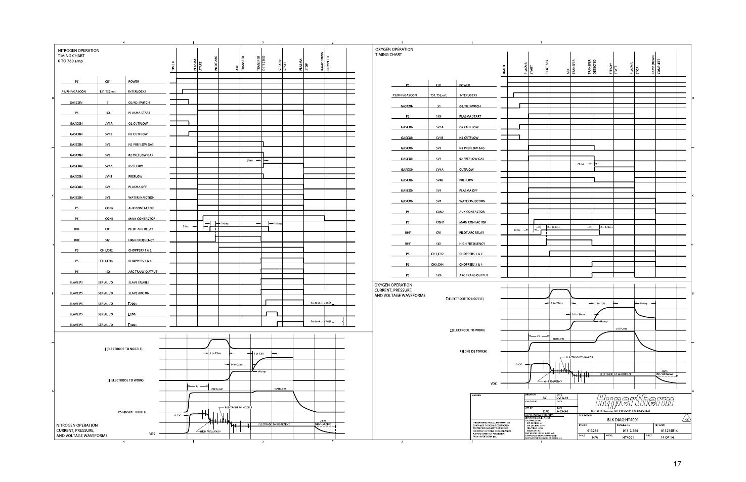 Hypertherm HT4001 Plasma Arc Cutting System User Manual | Page 222 / 259