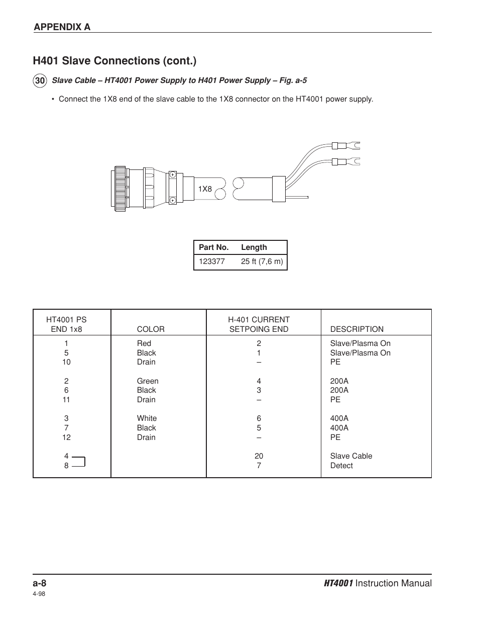 H401 slave connections (cont.) | Hypertherm HT4001 Plasma Arc Cutting System User Manual | Page 230 / 259