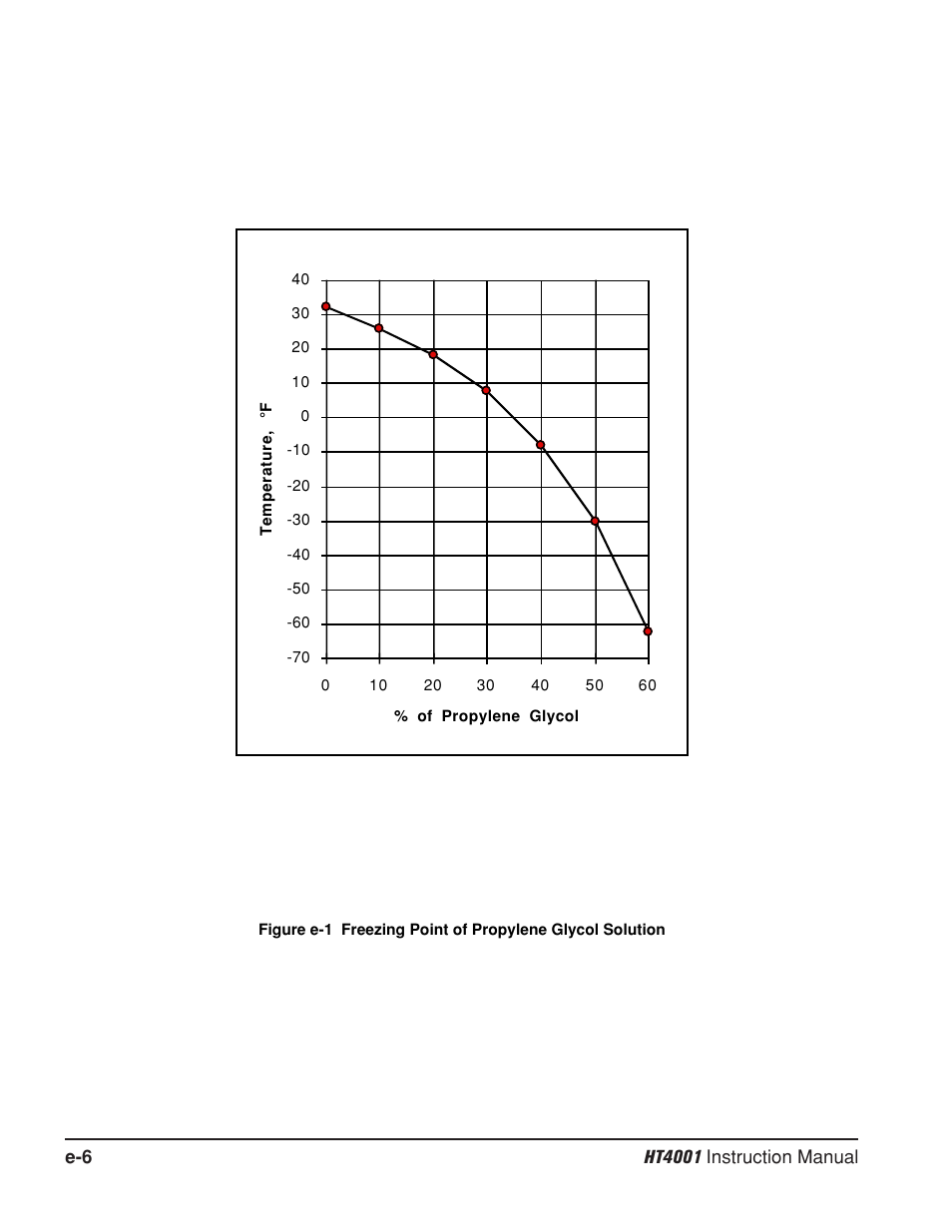 Hypertherm HT4001 Plasma Arc Cutting System User Manual | Page 251 / 259