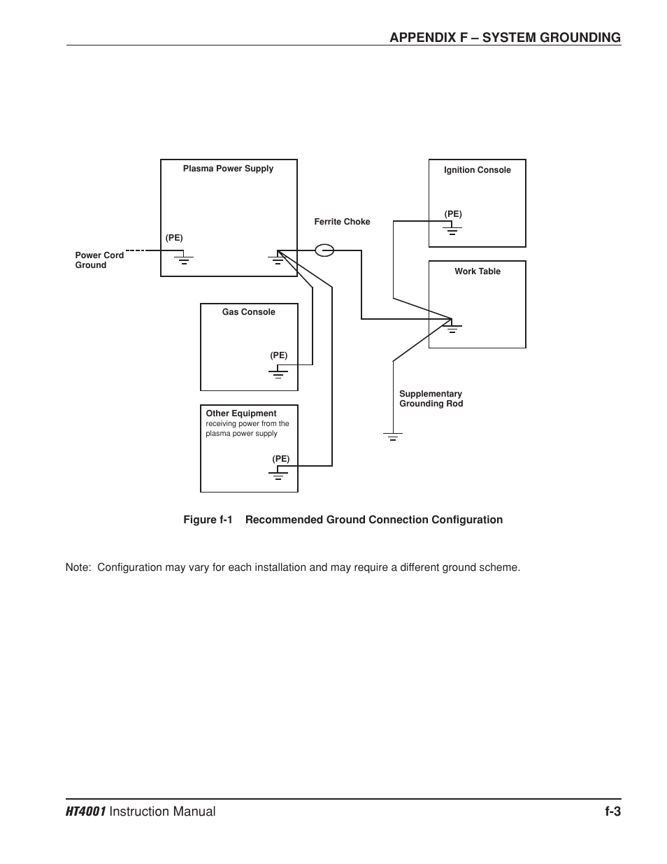 Hypertherm HT4001 Plasma Arc Cutting System User Manual | Page 258 / 259