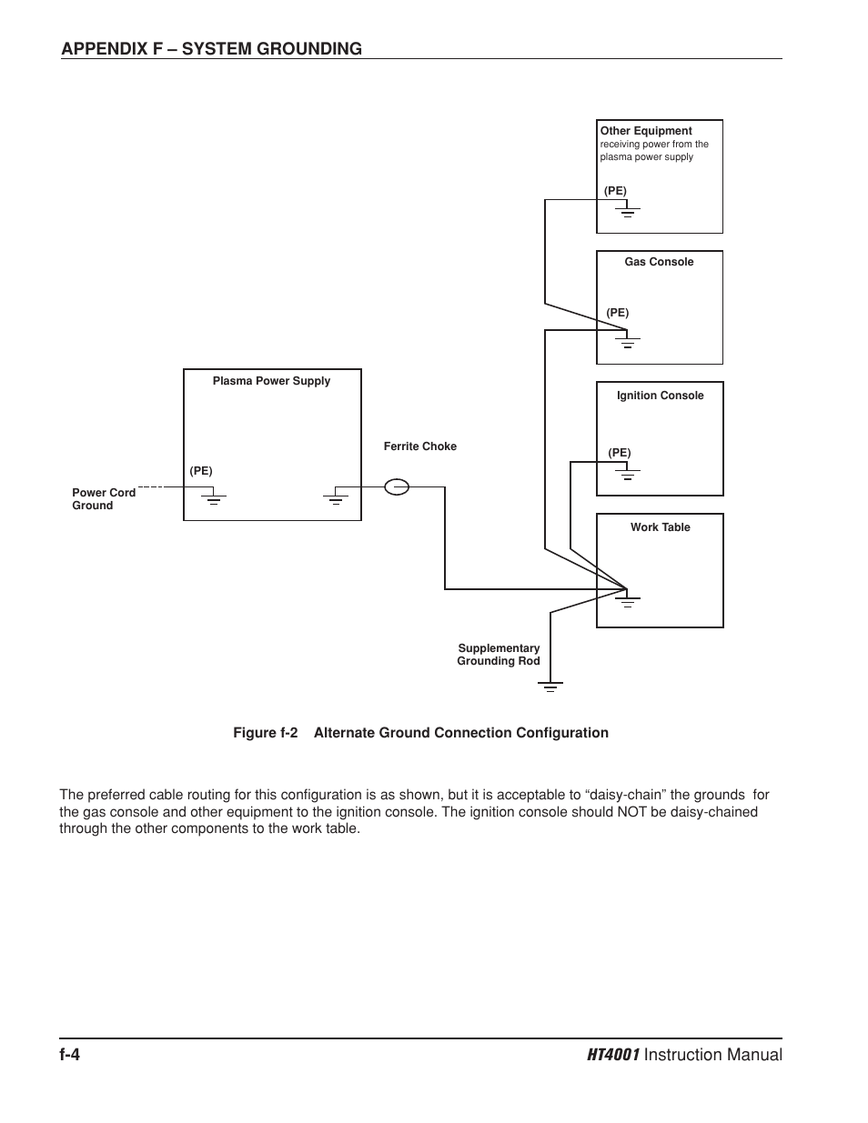 Hypertherm HT4001 Plasma Arc Cutting System User Manual | Page 259 / 259