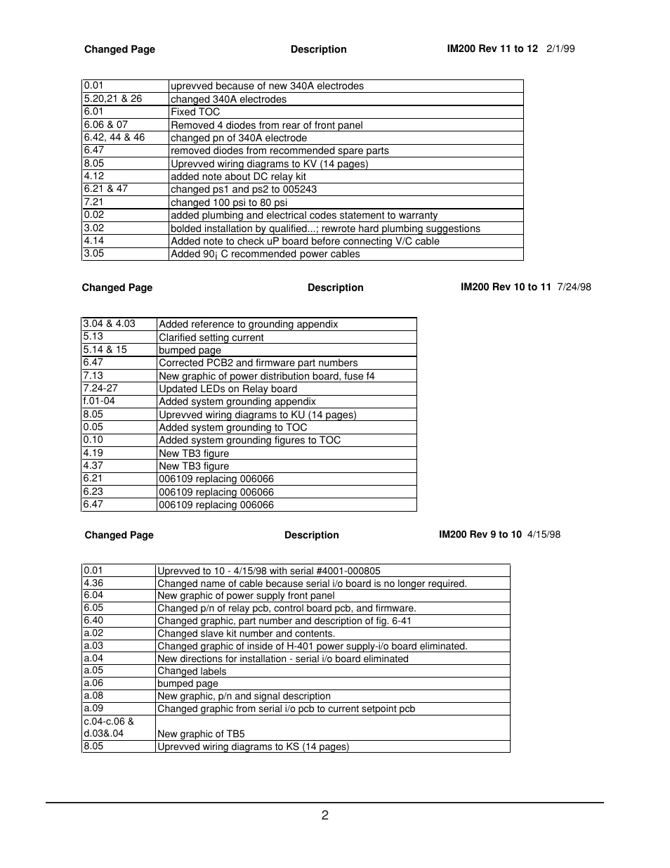 Hypertherm HT4001 Plasma Arc Cutting System User Manual | Page 3 / 259