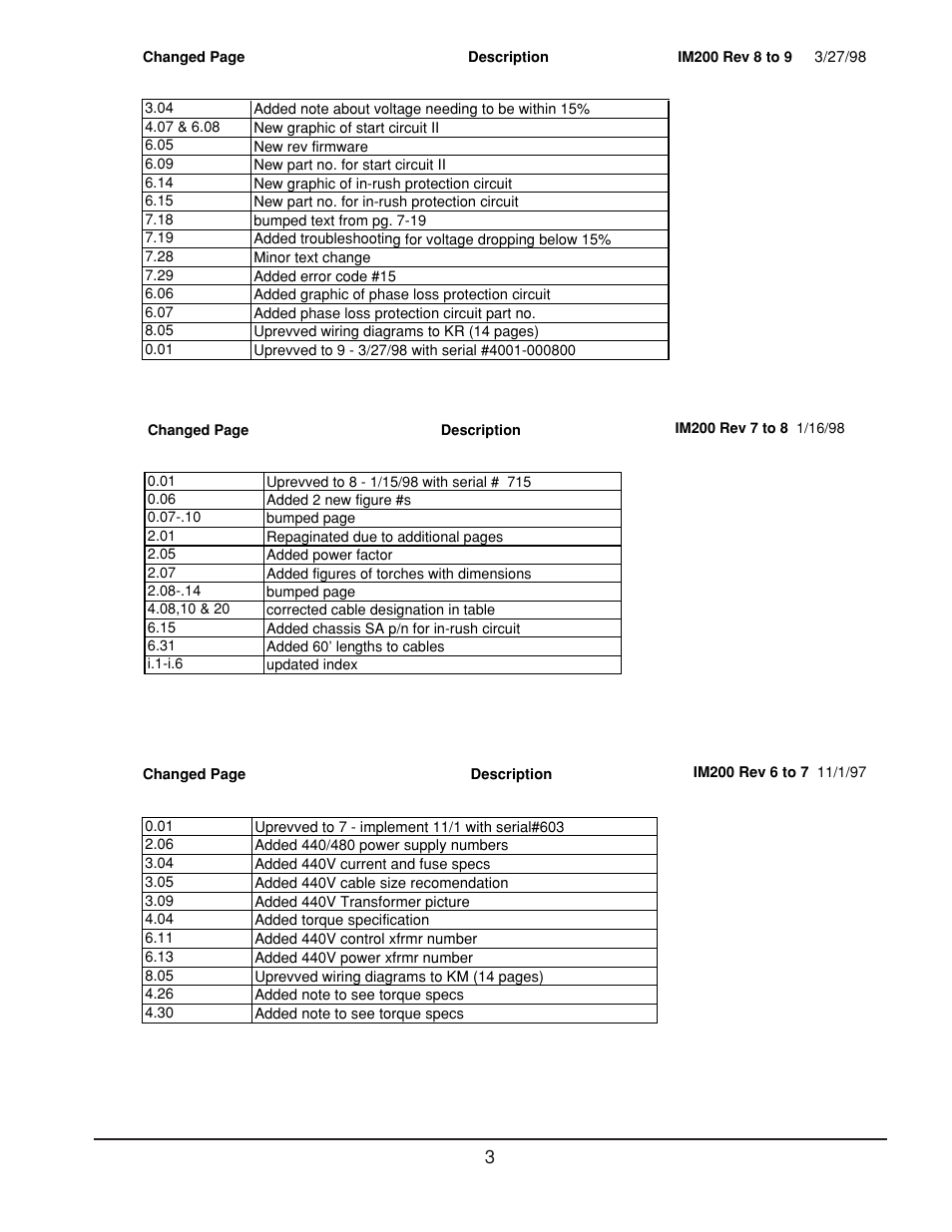 Hypertherm HT4001 Plasma Arc Cutting System User Manual | Page 4 / 259