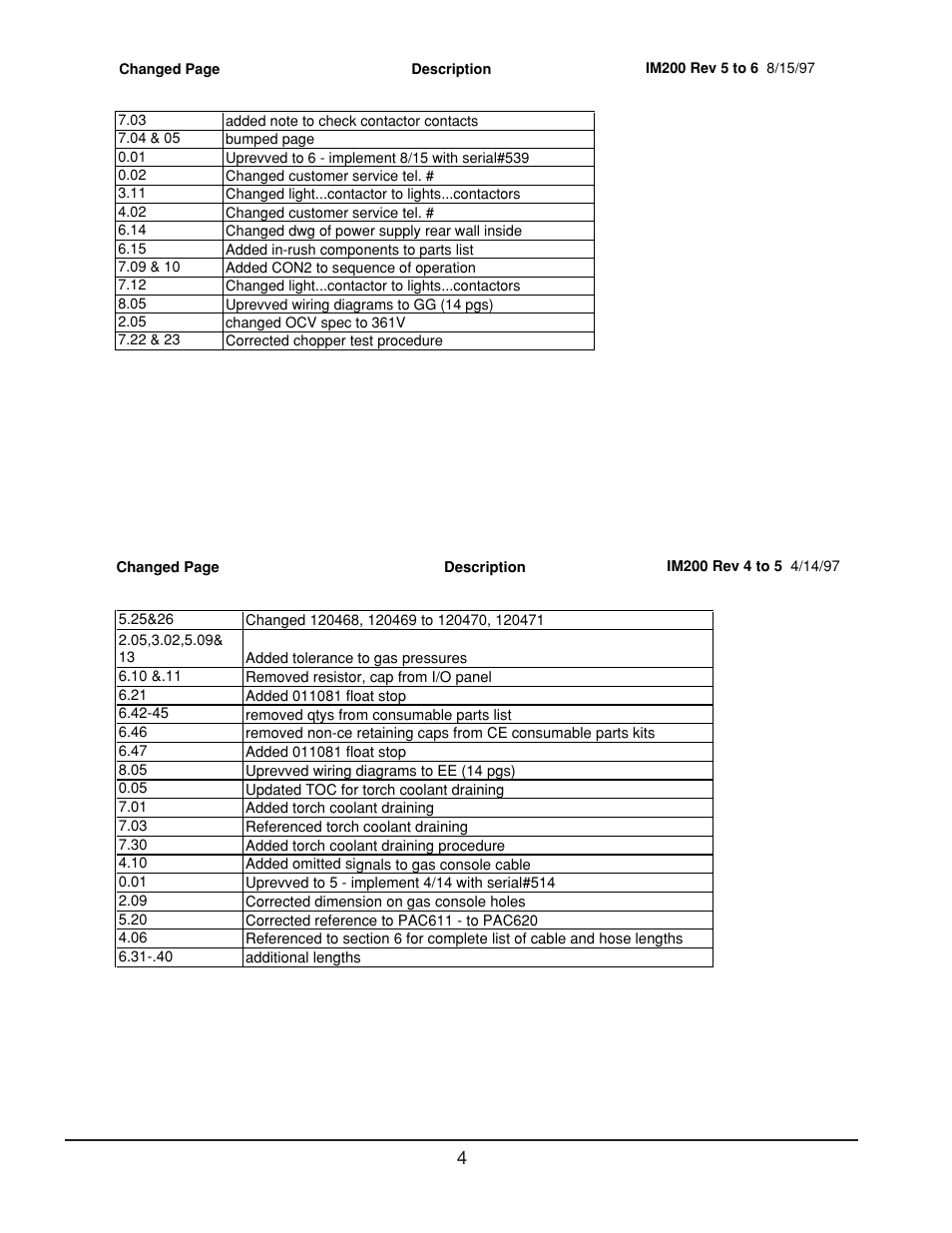 Hypertherm HT4001 Plasma Arc Cutting System User Manual | Page 5 / 259