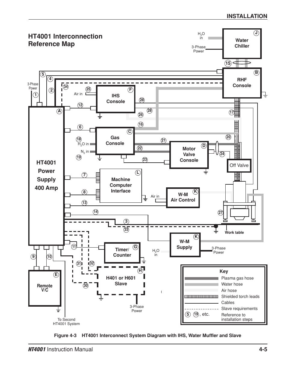 Ht4001 interconnection reference map -5, Ht4001 interconnection reference map | Hypertherm HT4001 Plasma Arc Cutting System User Manual | Page 58 / 259