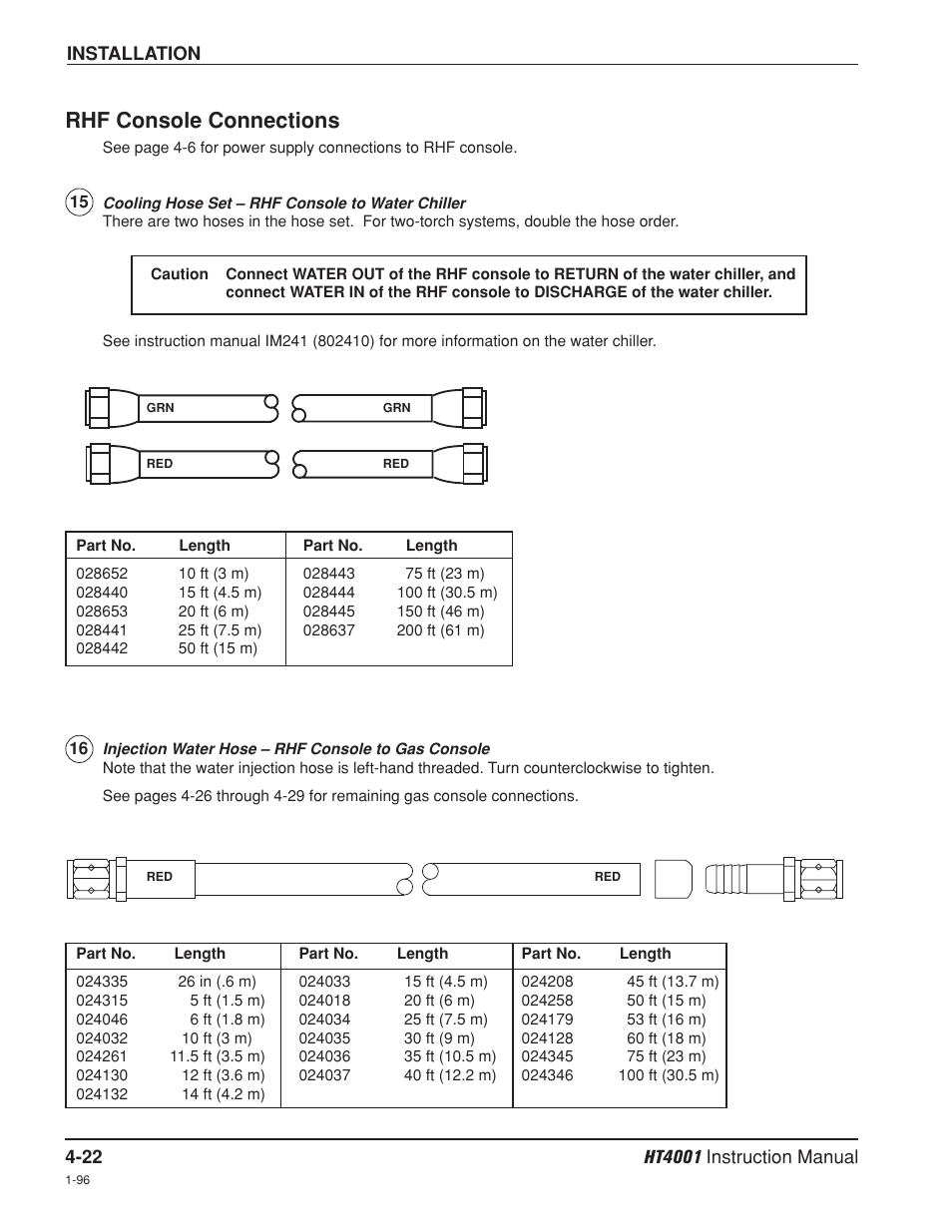 Rhf console connections -22, Rhf console connections | Hypertherm HT4001 Plasma Arc Cutting System User Manual | Page 75 / 259