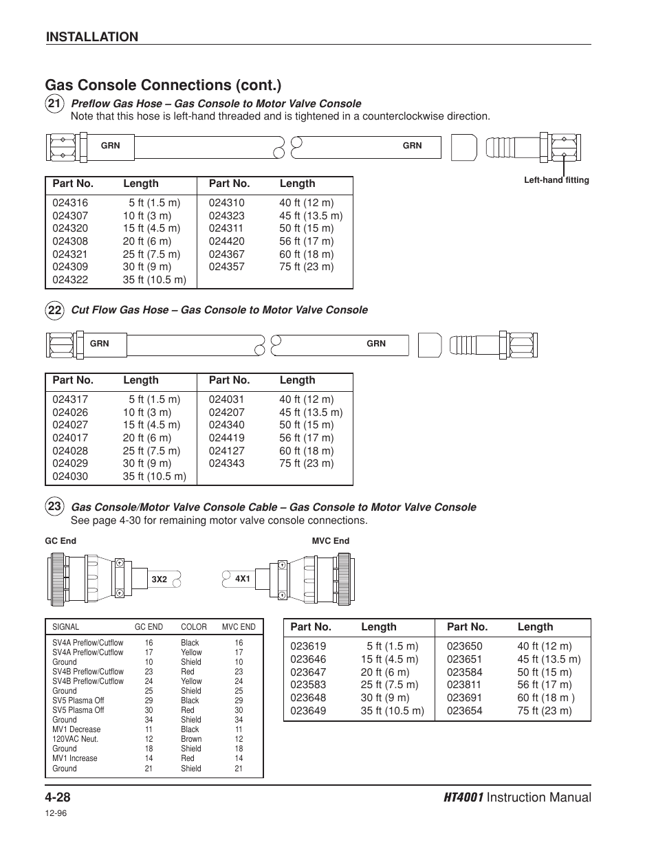 Gas console connections (cont.), Installation | Hypertherm HT4001 Plasma Arc Cutting System User Manual | Page 81 / 259