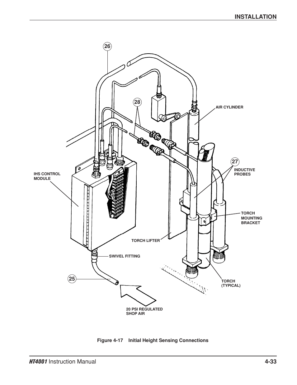 Hypertherm HT4001 Plasma Arc Cutting System User Manual | Page 86 / 259